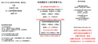 第198頁圖