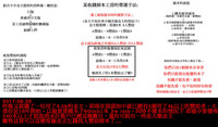第186頁圖