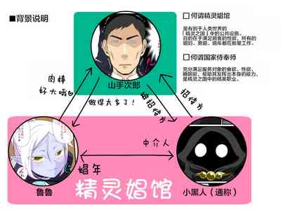 第2頁圖