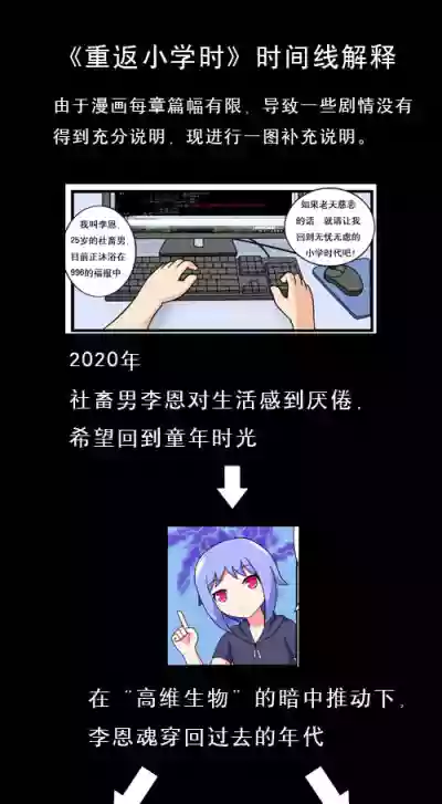 第194頁圖