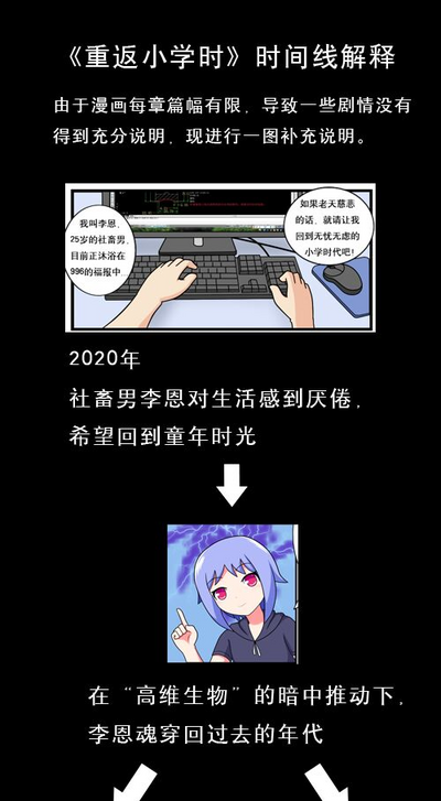 第194頁圖