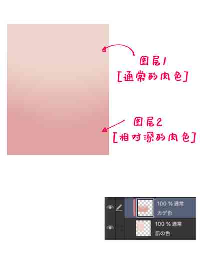 第2页图
