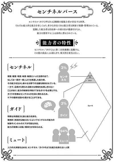 第42頁圖