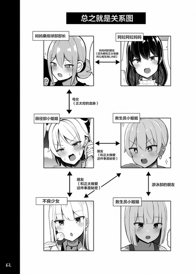第62頁圖