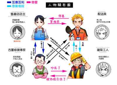 第2頁圖