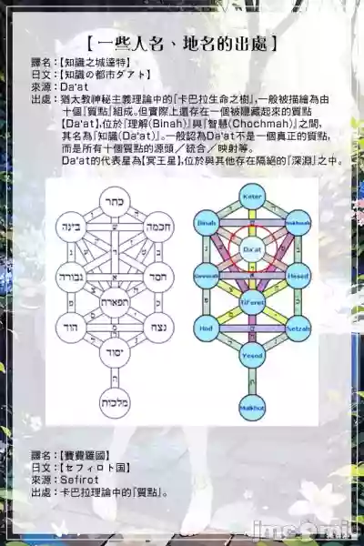 第50頁圖