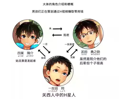 お試し撮影會圖