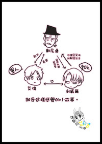 第2頁圖